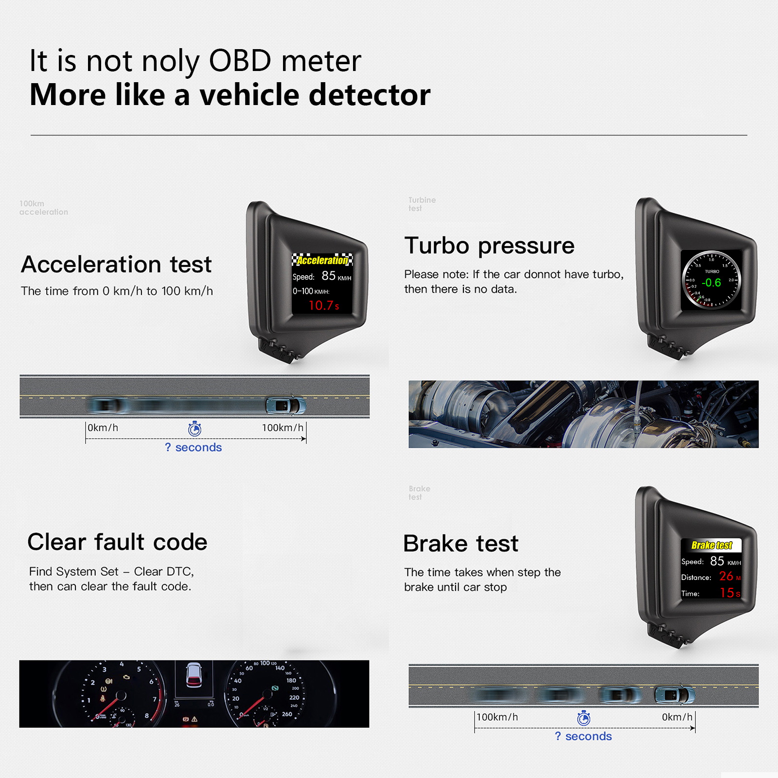 OBD2+GPS Multi-function HUD Ga – Electronics Gadgets And Accessories Bewertung und Preis
