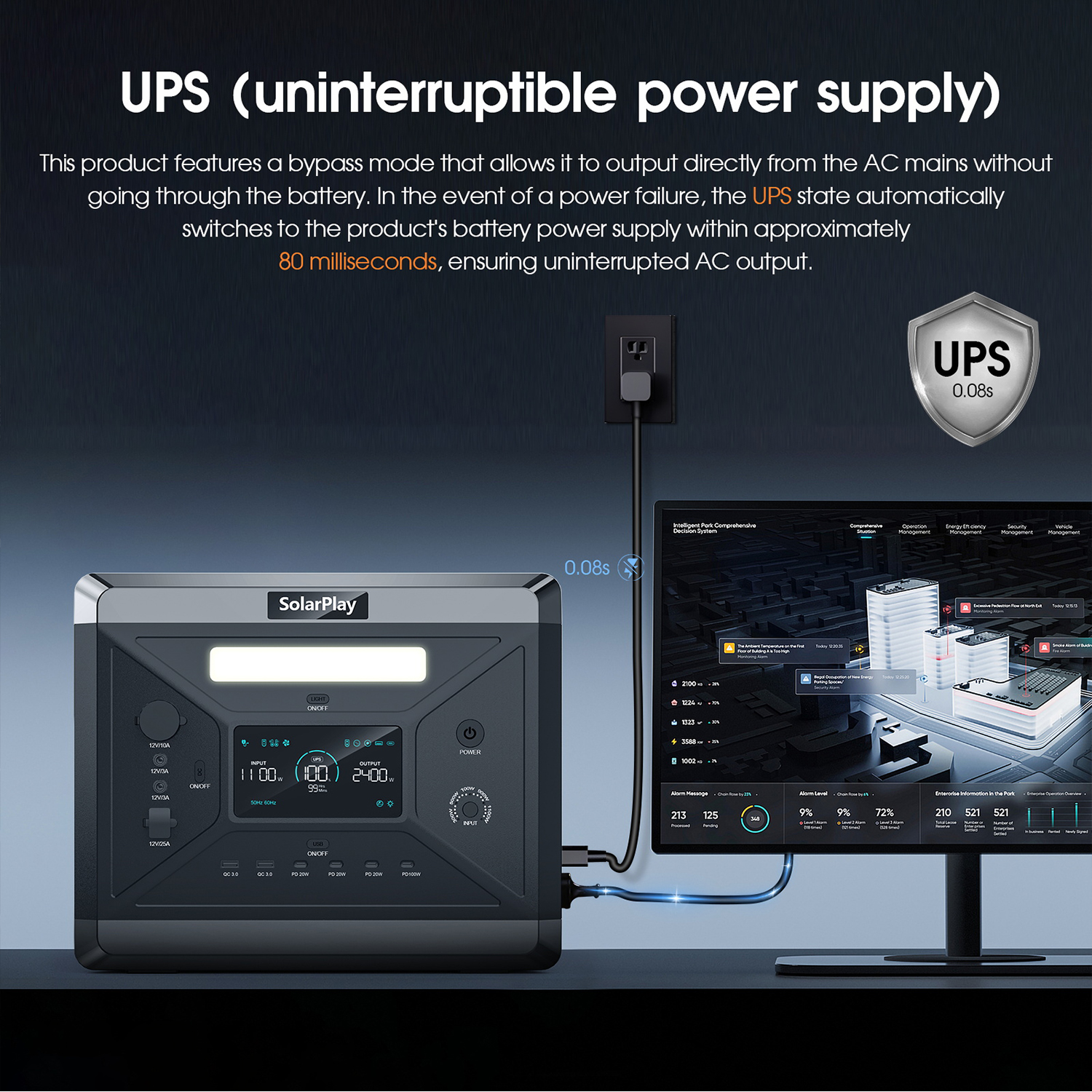 SOLARPLAY Portable Power Stati – Solar Powered Charger Bewertung und Preis