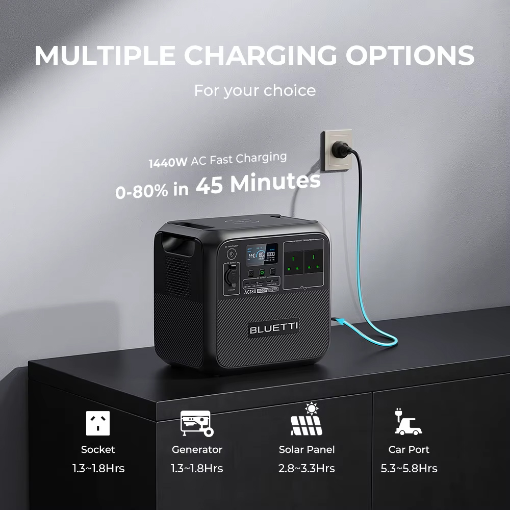 【RENEW】BLUETTI AC180 Solar Por – Solar Powered Charger Bewertung und Preis