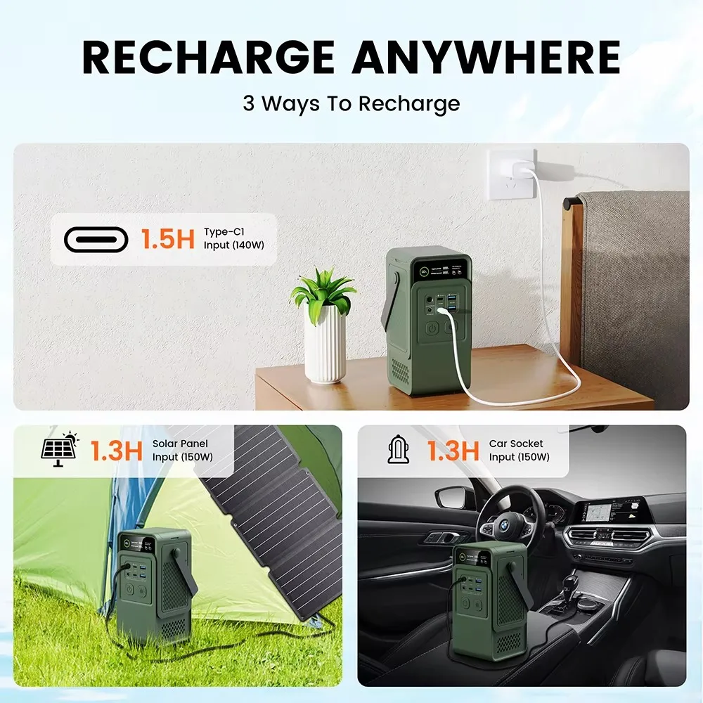60000mAh 200W 192Wh Camping Po – Solar Powered Charger Bewertung und Preis