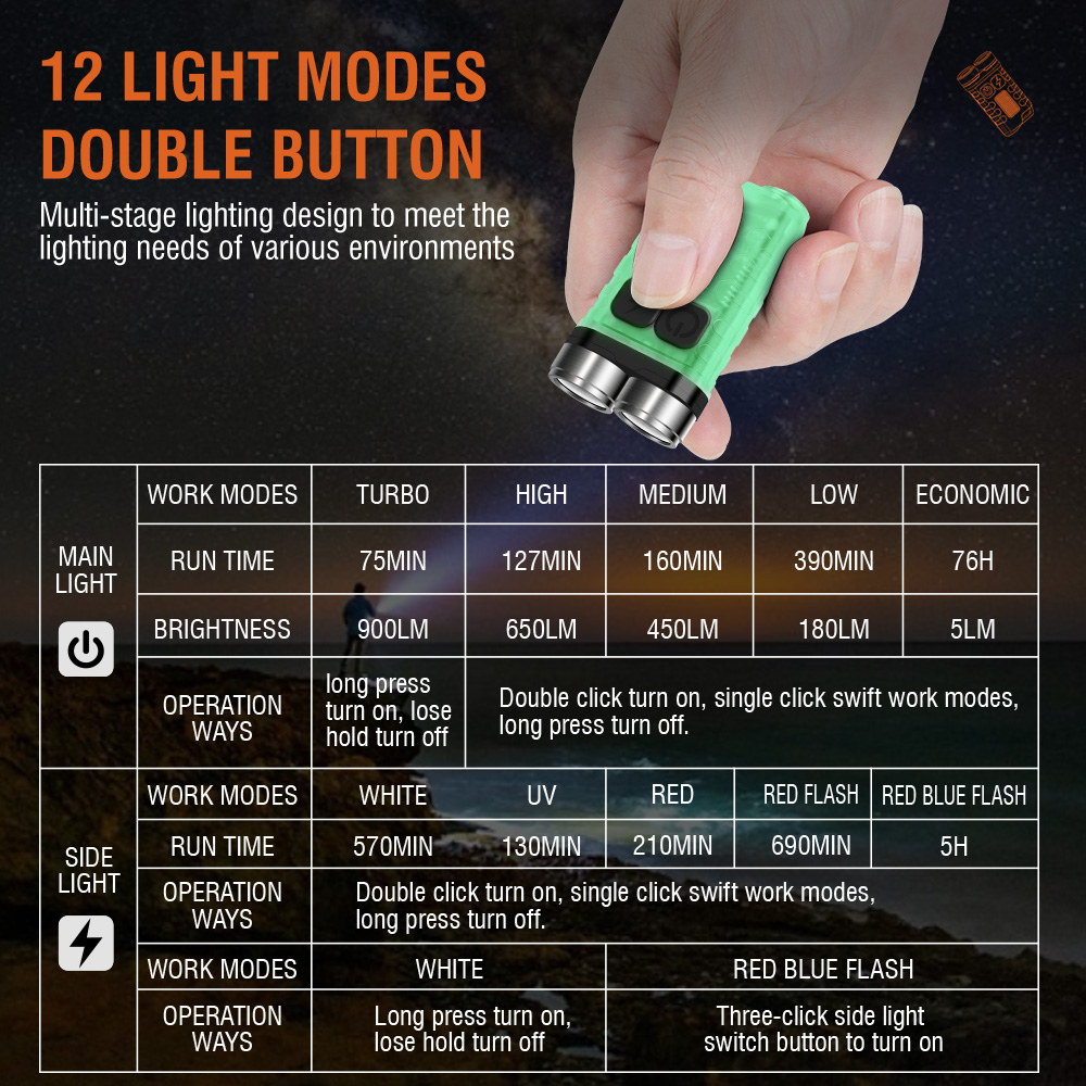 V3 EDC Flashlight Mini Keychai – Mini Electronics Gadgets Bewertung und Preis