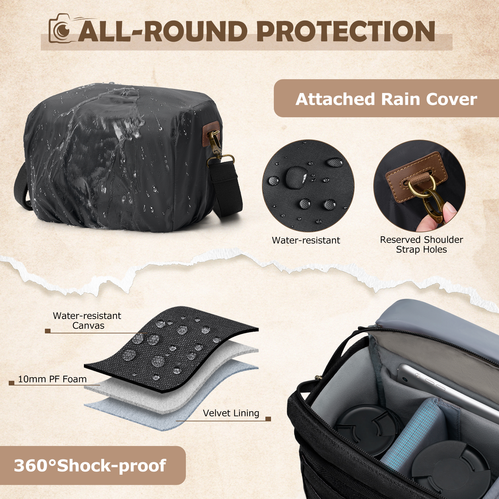 RAINSMORE Canvas Camera Bag DS – Compact Camera Mirrorless Bewertung und Preis