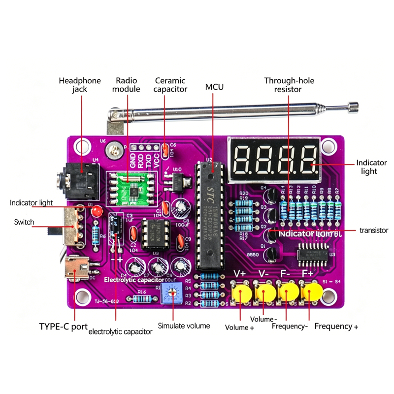 DIY FM Radio Electronic Kit 87 – Diy Electronics Gadgets Bewertung und Preis