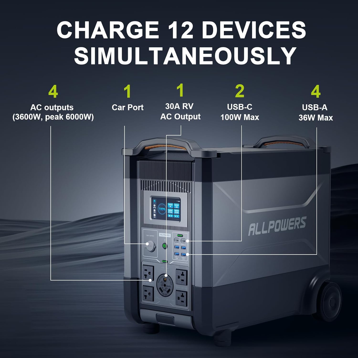 ALLPOWERS R4000 Expandable Por – Solar Powered Charger Bewertung und Preis