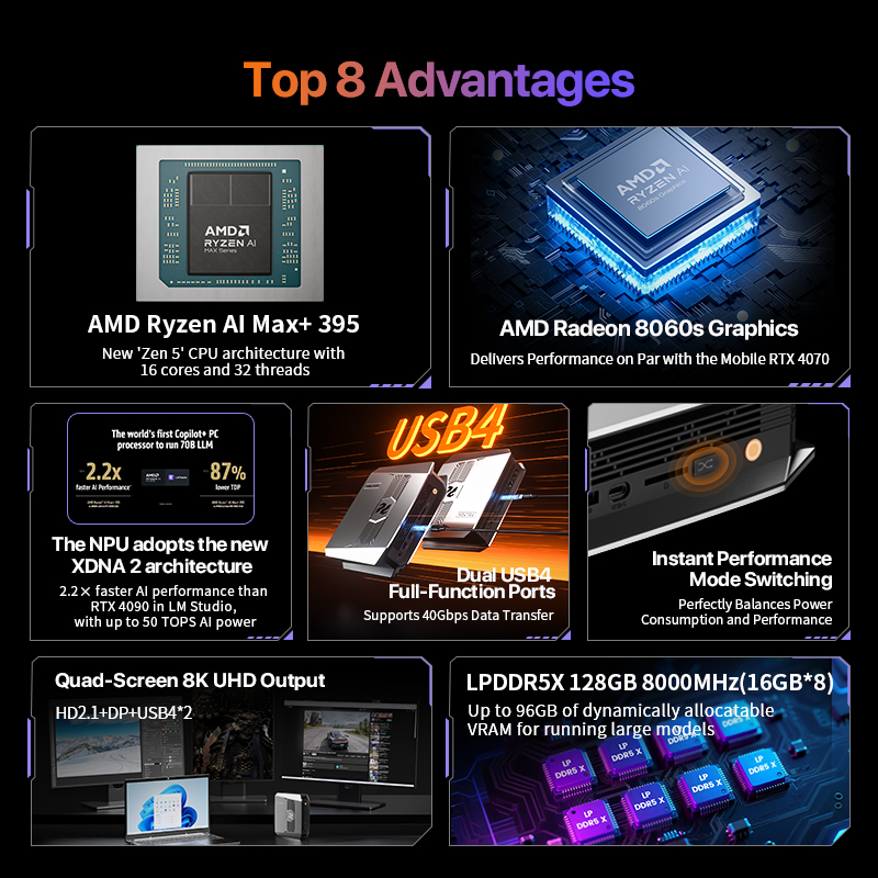 OpenClaw Ryzen AI Max+ 395 Min – Mini Pc Windows Bewertung und Preis