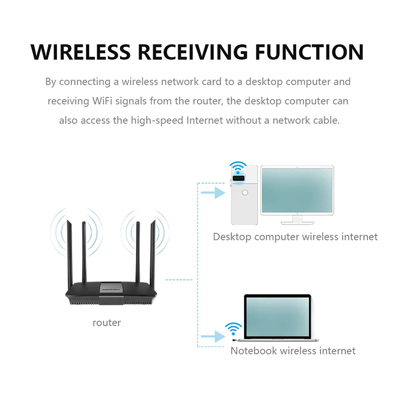 USB WIFI 6 Adapter RTL8188 Net – Mini Pc Windows Bewertung und Preis