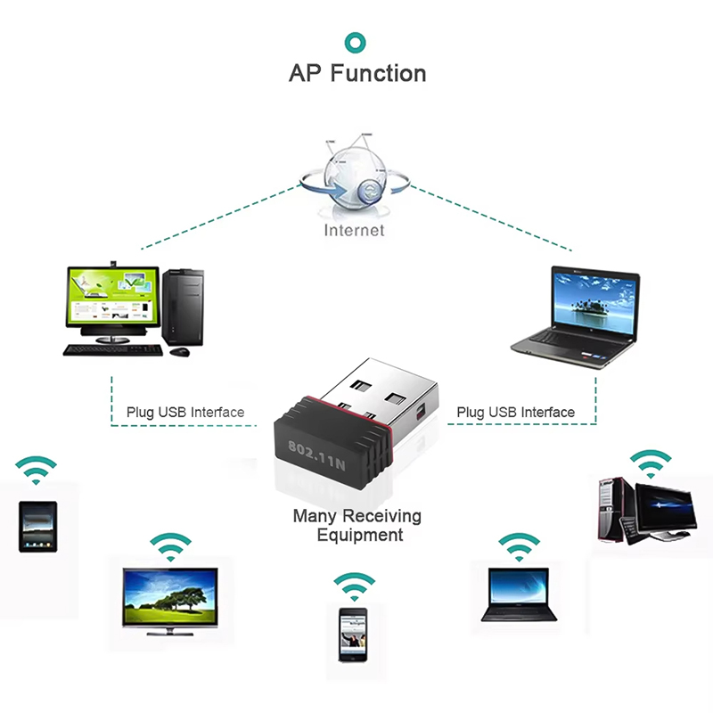 USB WIFI 6 Adapter RTL8188 Net – Mini Pc Windows Bewertung und Preis