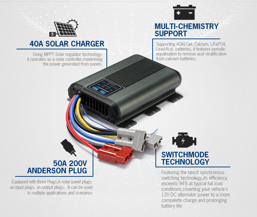 ATEM POWER 3-stage Charging 12 – Solar Powered Charger Bewertung und Preis