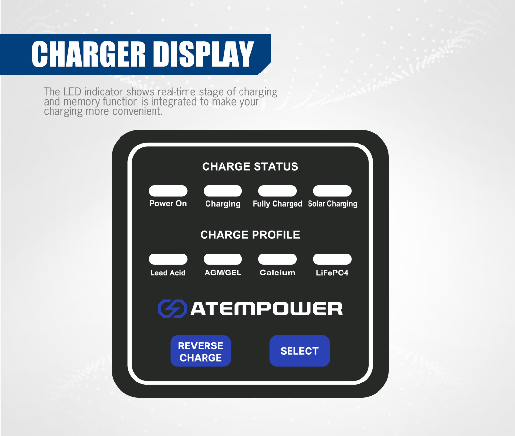 ATEM POWER 3-stage Charging 12 – Solar Powered Charger Bewertung und Preis