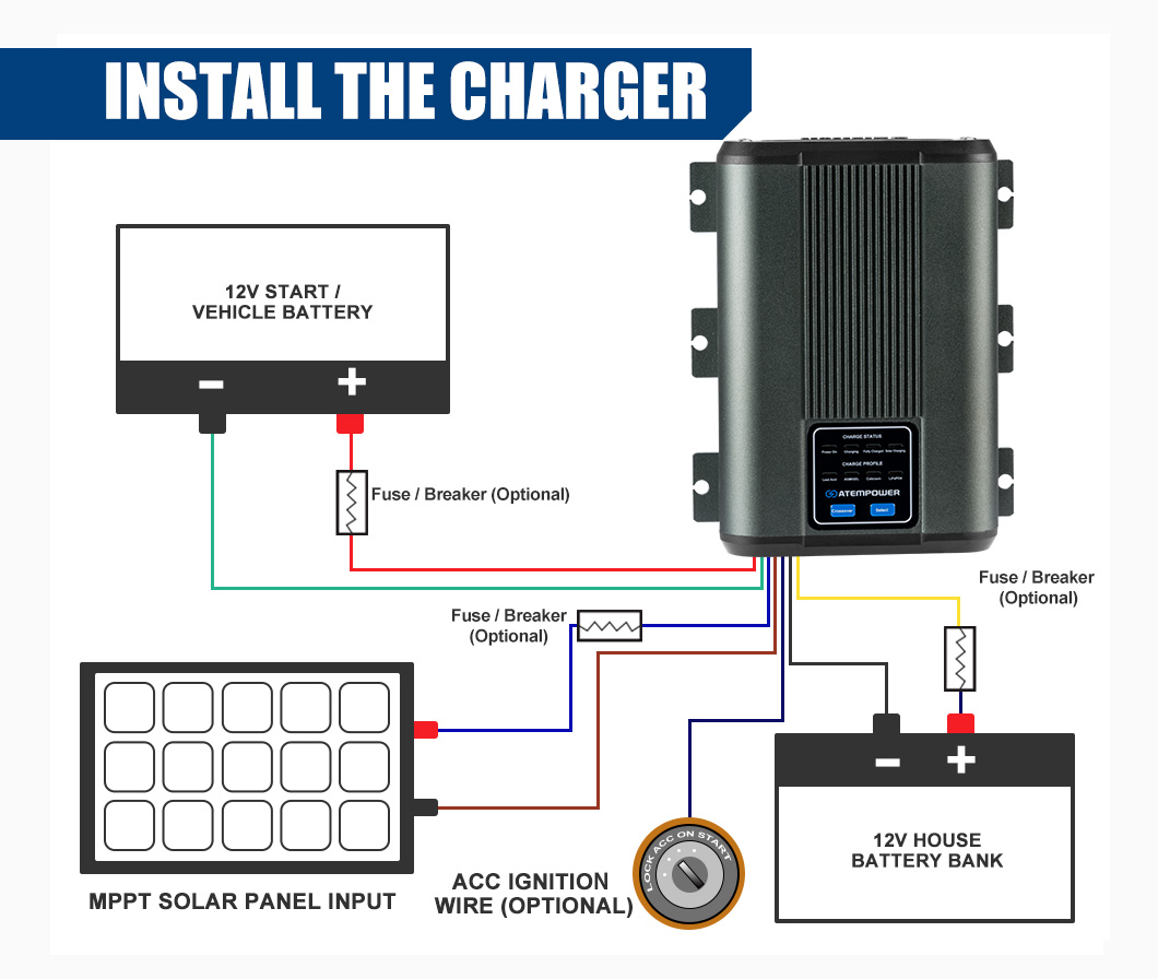 ATEM POWER 3-stage Charging 12 – Solar Powered Charger Bewertung und Preis